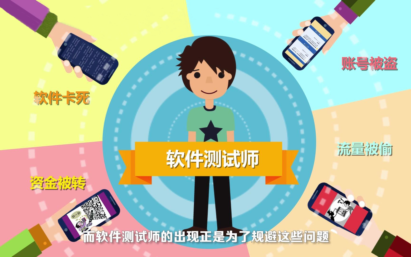 測試人員在軟件開(kāi)發(fā)過(guò)程中有哪些作用？